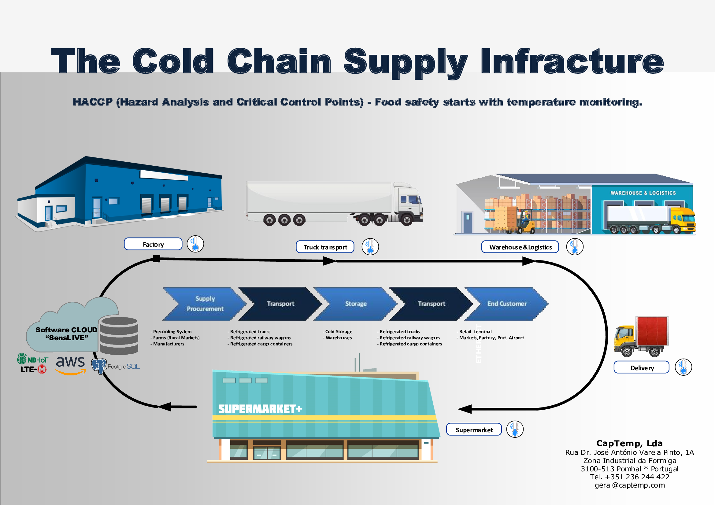 Cold Chain
