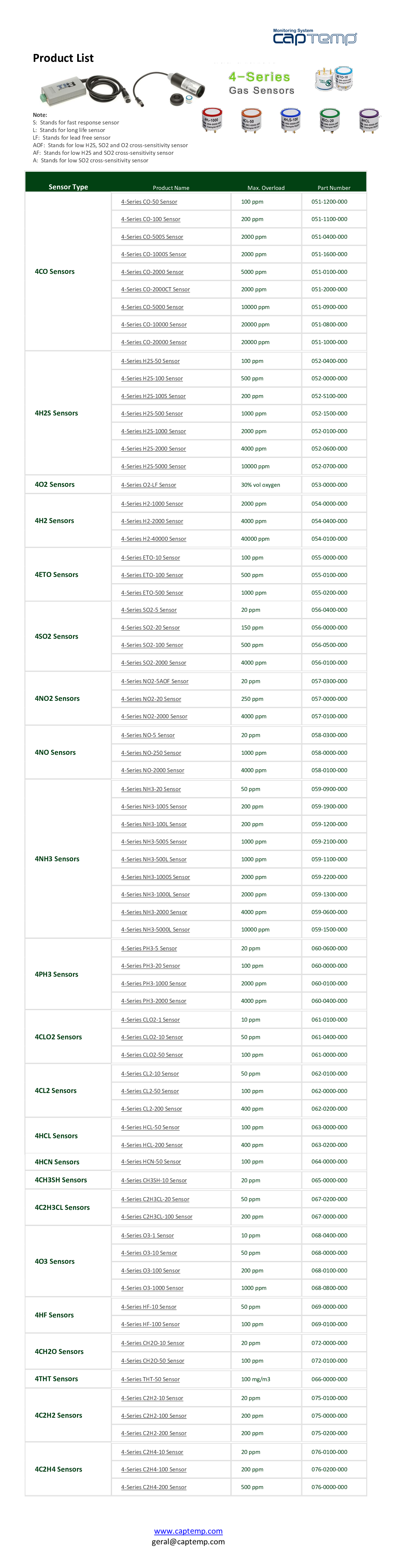 Lista de productos